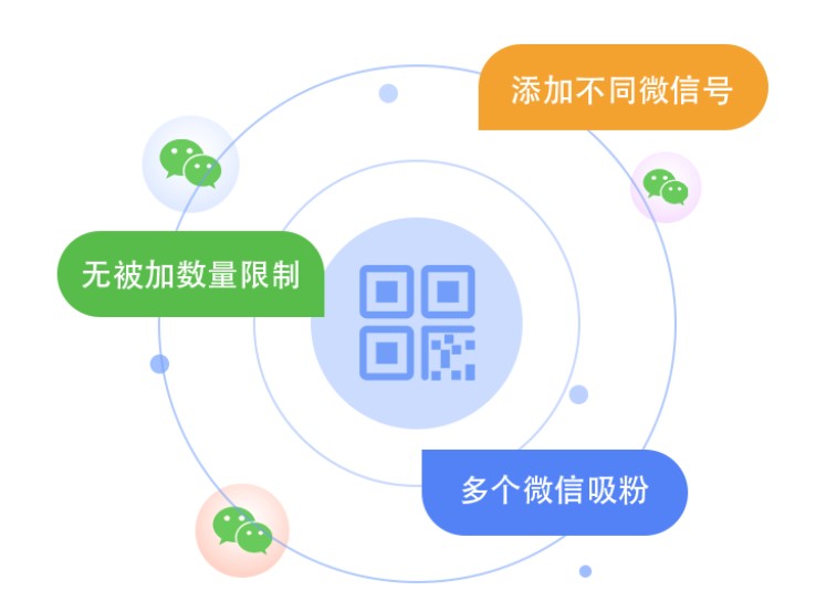 活码助手 - 尔鹿网络-尔鹿网络