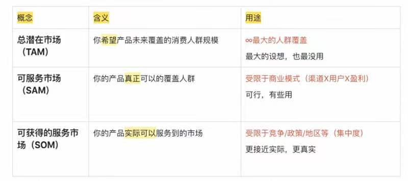 需求分析 - 尔鹿网络-尔鹿网络