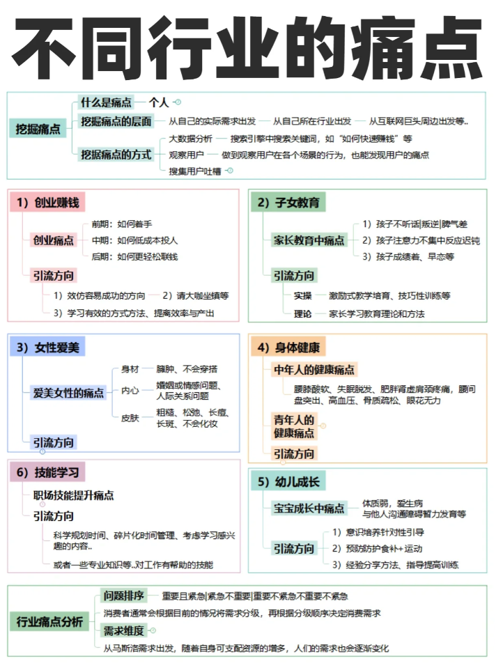 [工具]不同行业的痛点整理 - 尔鹿网络-尔鹿网络