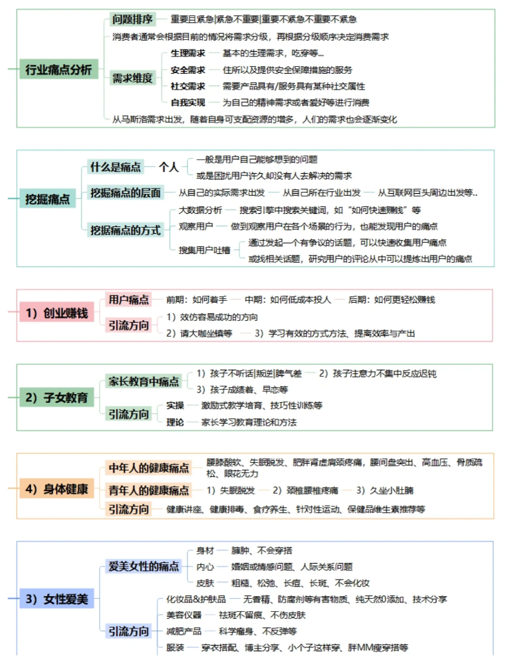 图片[2]-[工具]不同行业的痛点整理 - 尔鹿网络-尔鹿网络
