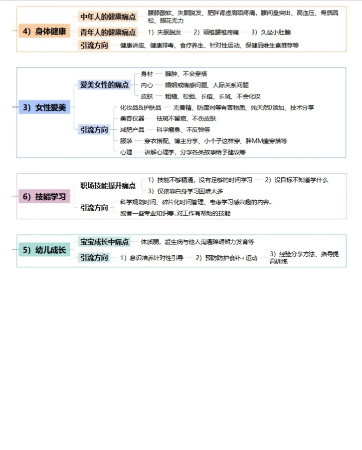 图片[3]-[工具]不同行业的痛点整理 - 尔鹿网络-尔鹿网络