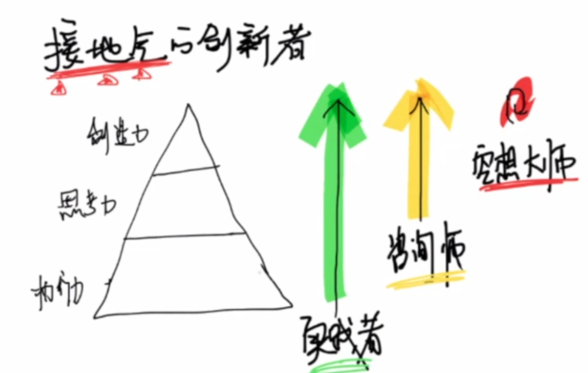 创新的本质 - 尔鹿网络-随手记论坛-分享（工具、资料、对标、赛道）-尔鹿网络