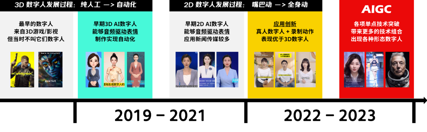 数字人科普，未来的方向探索 - 尔鹿网络-尔鹿网络