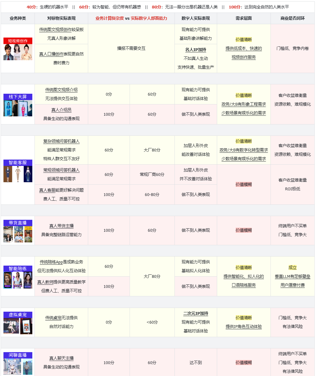 图片[2]-数字人科普，未来的方向探索 - 尔鹿网络-尔鹿网络