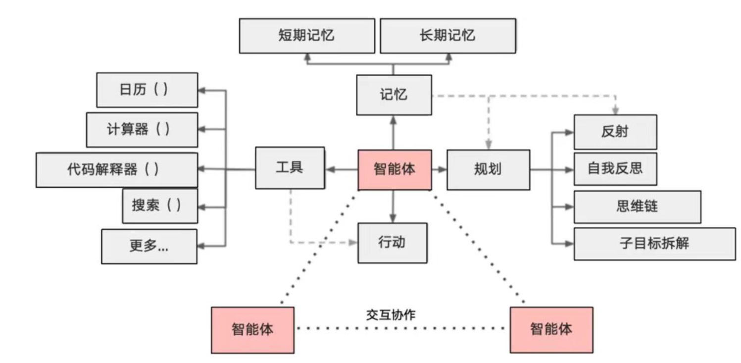 图片[3]-数字人科普，未来的方向探索 - 尔鹿网络-尔鹿网络