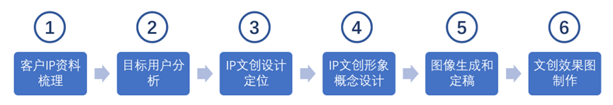 文创产品AI落地工作流 - 尔鹿网络-AI俱乐部论坛-副业能力、技能、信息、教学-尔鹿网络