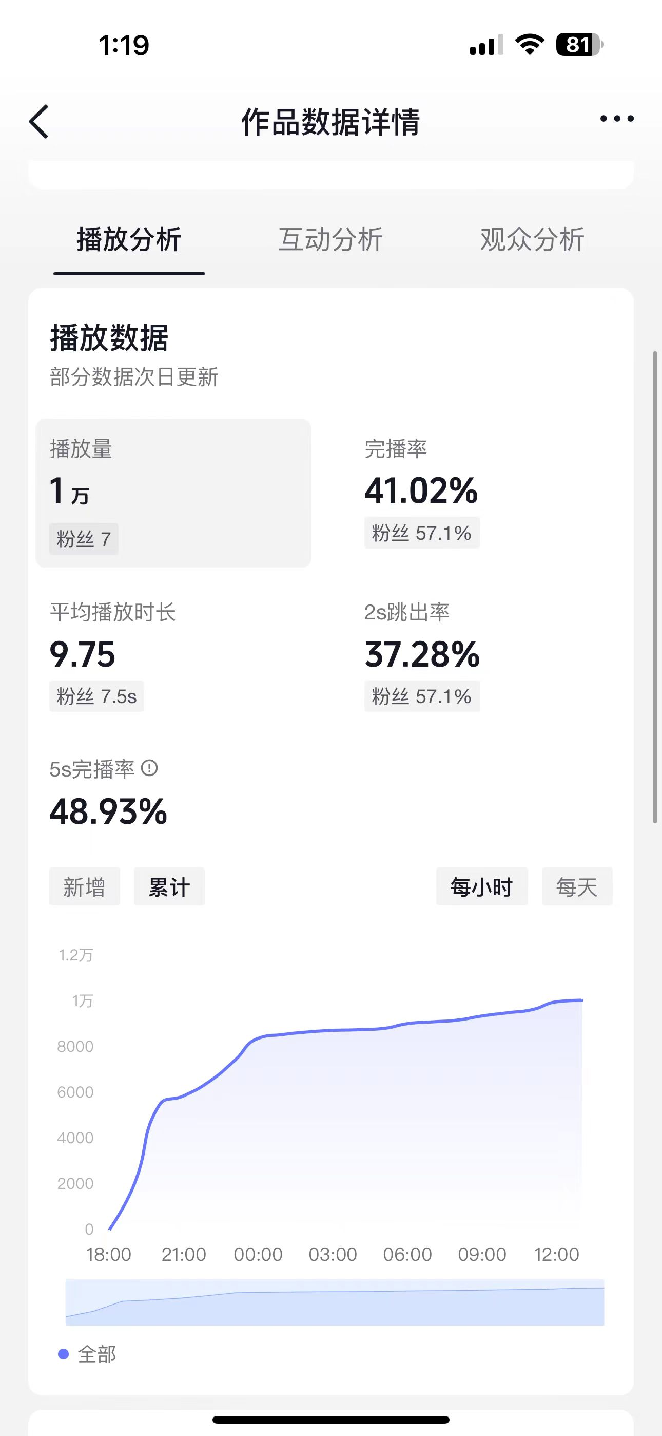 图片[23]-你也可以做出爆款AI绘画视频-3 天总播放量超 10 万 - 尔鹿网络-尔鹿网络