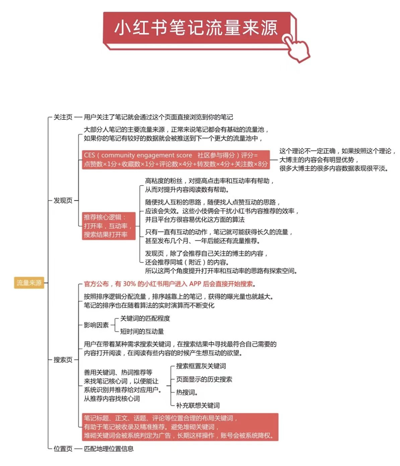 小红书笔记流量来源 - 尔鹿网络-副业工具/资料包论坛-分享（工具、资料、对标、赛道）-尔鹿网络