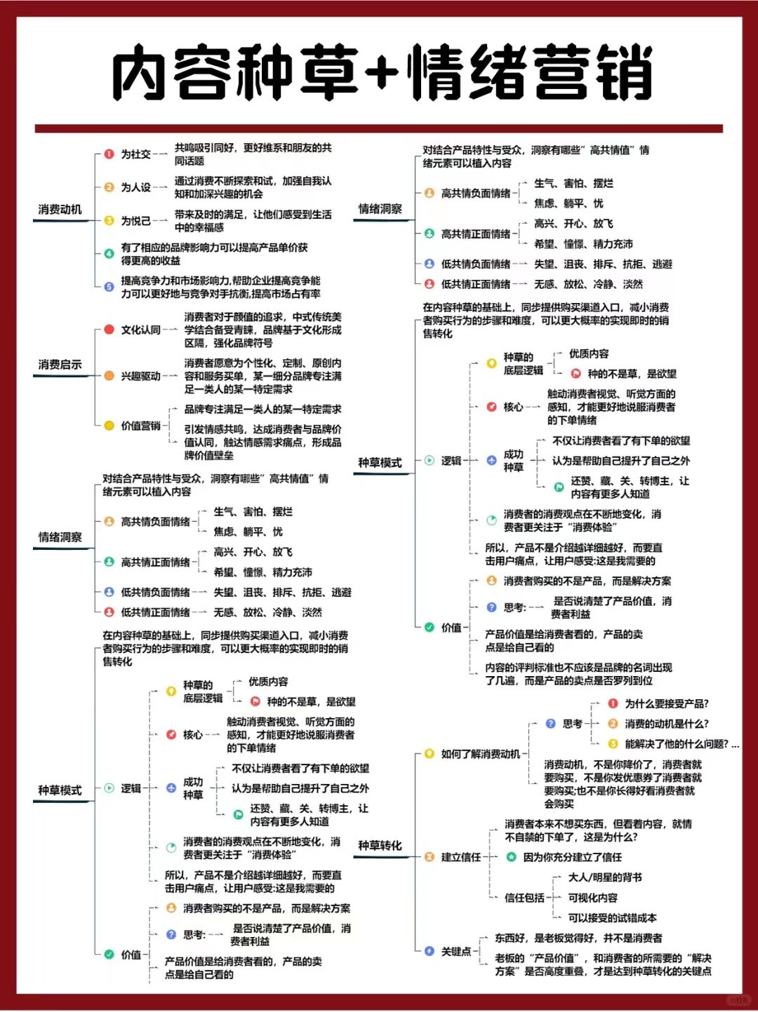 小红书内容种草+情绪营销 - 尔鹿网络-副业工具/资料包论坛-分享（工具、资料、对标、赛道）-尔鹿网络