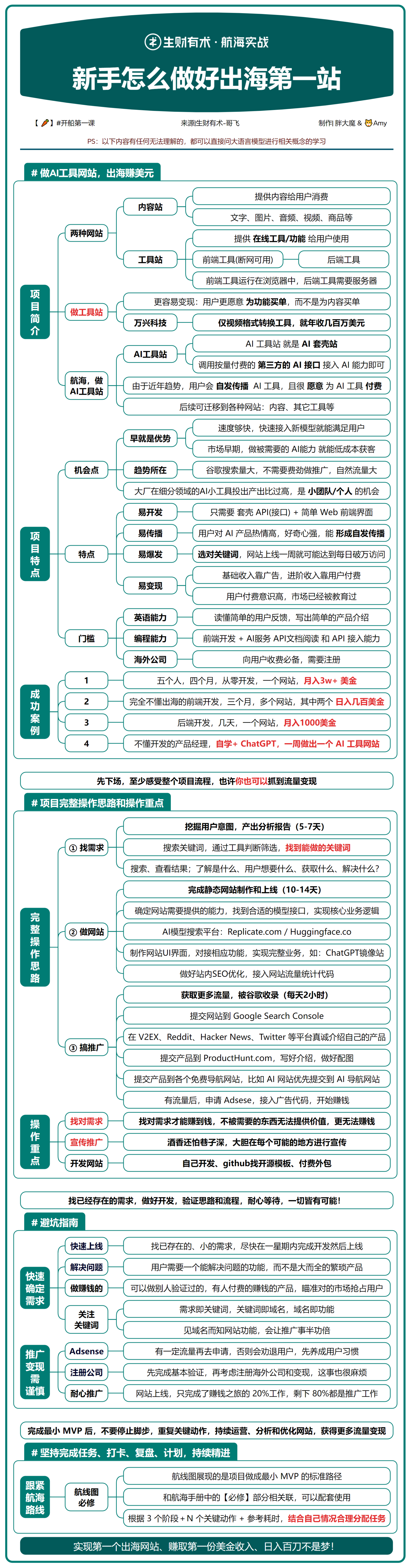 新手怎么做好出海第一站 - 尔鹿网络-副业项目库论坛-副业能力、技能、信息、教学-尔鹿网络