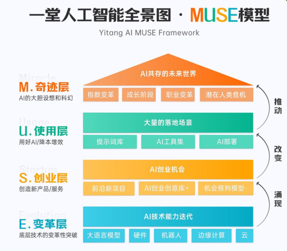 人工智能全景图 - 尔鹿网络-AI俱乐部论坛-副业能力、技能、信息、教学-尔鹿网络