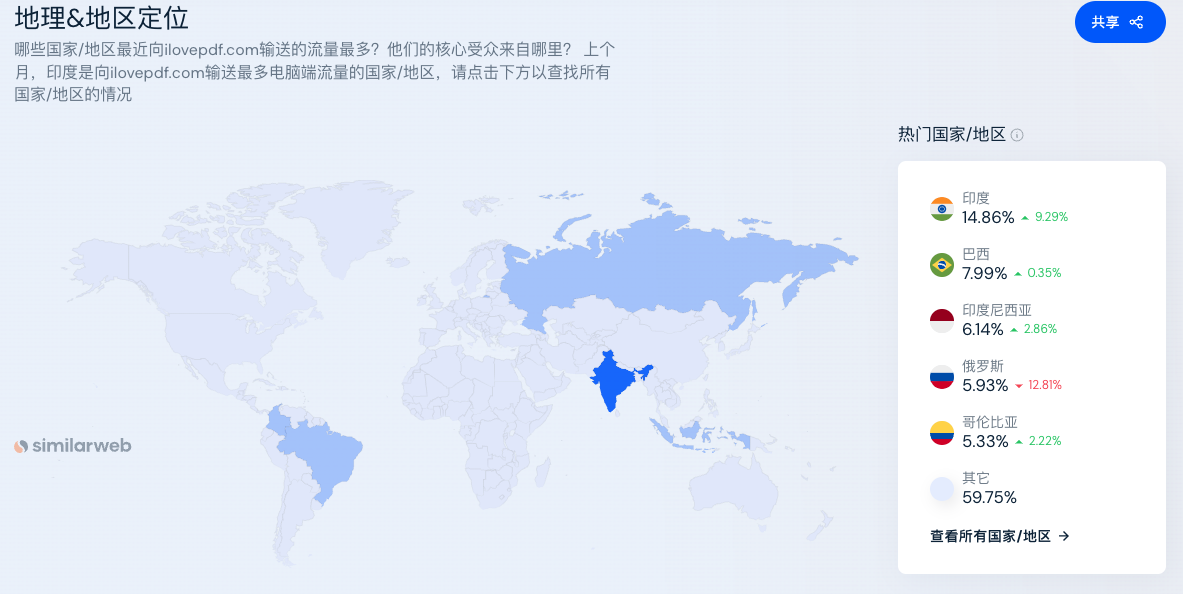 图片[2]-一篇文章让你搞懂“海外工具从需求挖掘到网站制作” - 尔鹿网络-尔鹿网络
