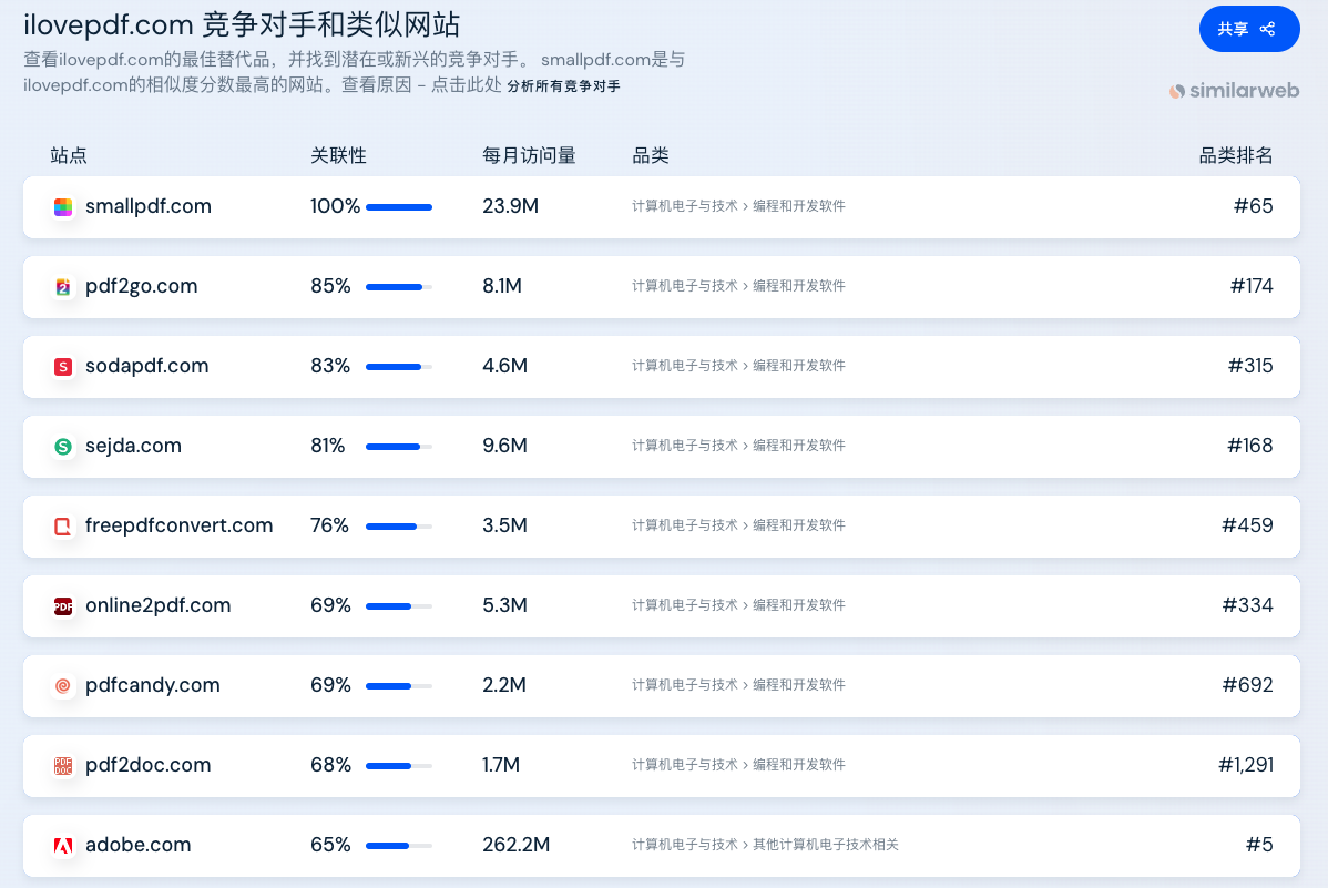 图片[3]-一篇文章让你搞懂“海外工具从需求挖掘到网站制作” - 尔鹿网络-尔鹿网络