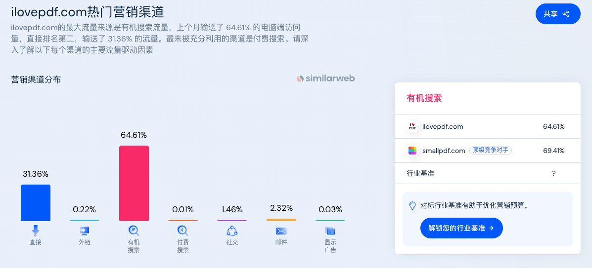 图片[4]-一篇文章让你搞懂“海外工具从需求挖掘到网站制作” - 尔鹿网络-尔鹿网络