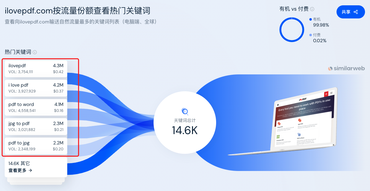 图片[5]-一篇文章让你搞懂“海外工具从需求挖掘到网站制作” - 尔鹿网络-尔鹿网络