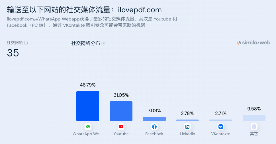 图片[6]-一篇文章让你搞懂“海外工具从需求挖掘到网站制作” - 尔鹿网络-尔鹿网络
