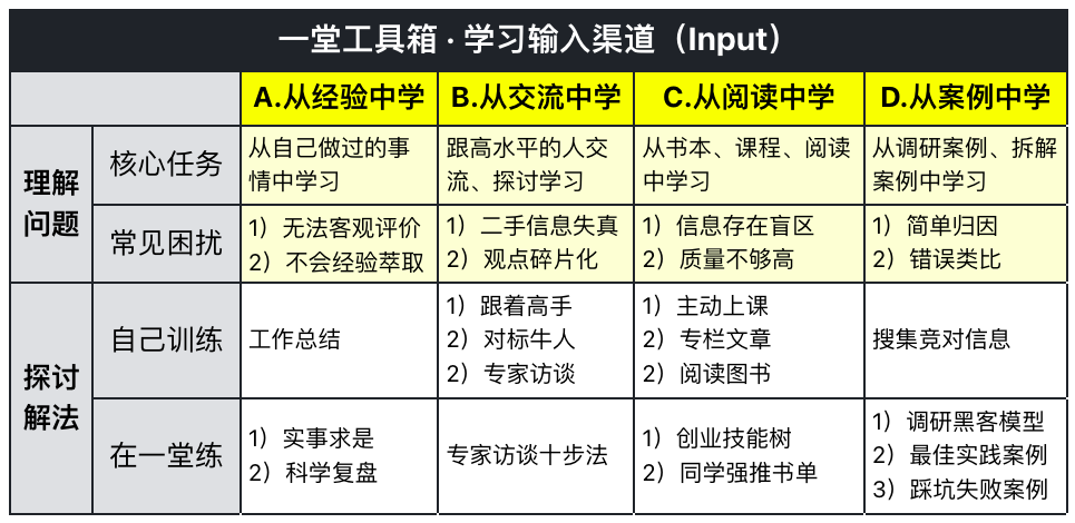 学习输入（Input）的手段 - 尔鹿网络-随手记论坛-分享（工具、资料、对标、赛道）-尔鹿网络
