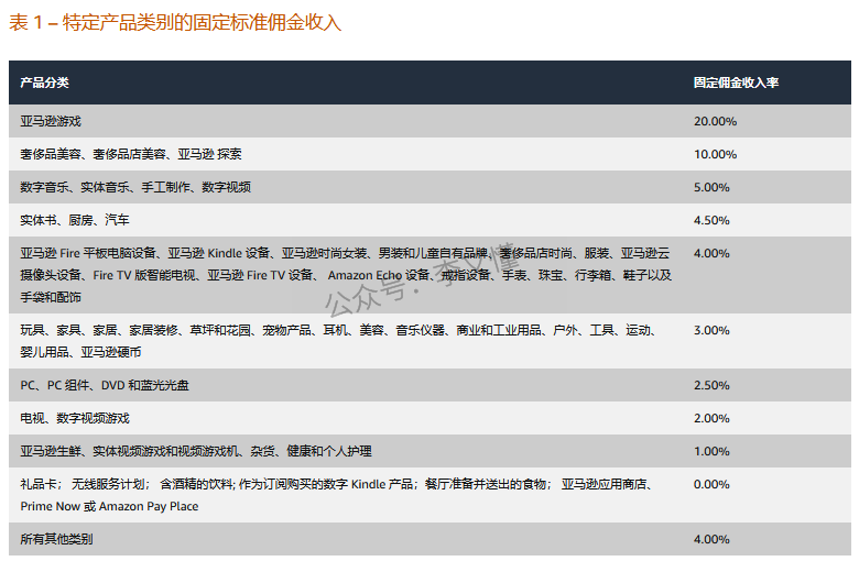 亚马逊联盟的基础介绍与认识 - 尔鹿网络-副业项目库论坛-副业能力、技能、信息、教学-尔鹿网络