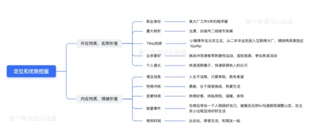 图片[3]-半年不发朋友圈，到半月被动变现六位数，我如何打造自动成交朋友圈 - 尔鹿网络-尔鹿网络