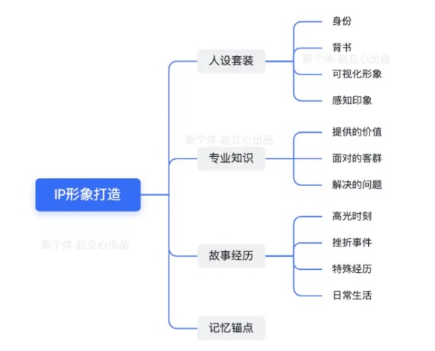 图片[4]-半年不发朋友圈，到半月被动变现六位数，我如何打造自动成交朋友圈 - 尔鹿网络-尔鹿网络