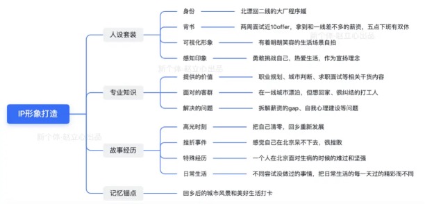 图片[5]-半年不发朋友圈，到半月被动变现六位数，我如何打造自动成交朋友圈 - 尔鹿网络-尔鹿网络