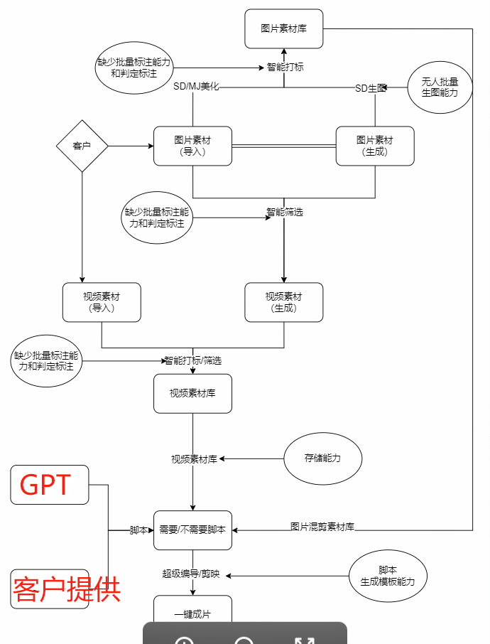 图片[8]-AI工具科普：视频制作工具 - 尔鹿网络-尔鹿网络