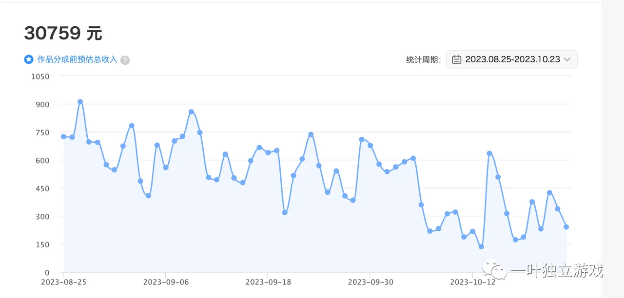 图片[2]-零基础成为互动小说游戏制作人，每年躺赚六位数，5年打造睡后被动收入100-200万 - 尔鹿网络-尔鹿网络