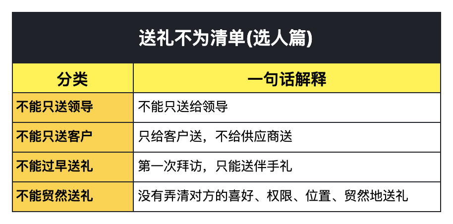 选礼不为清单-尔鹿网络
