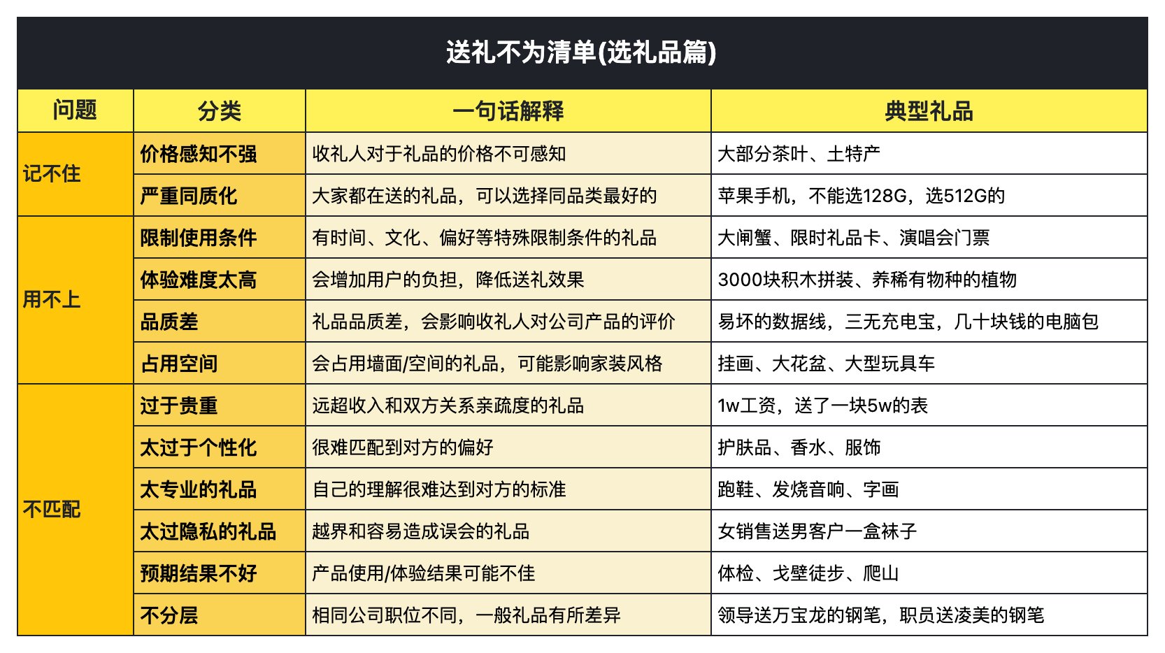 选礼不为清单-尔鹿网络