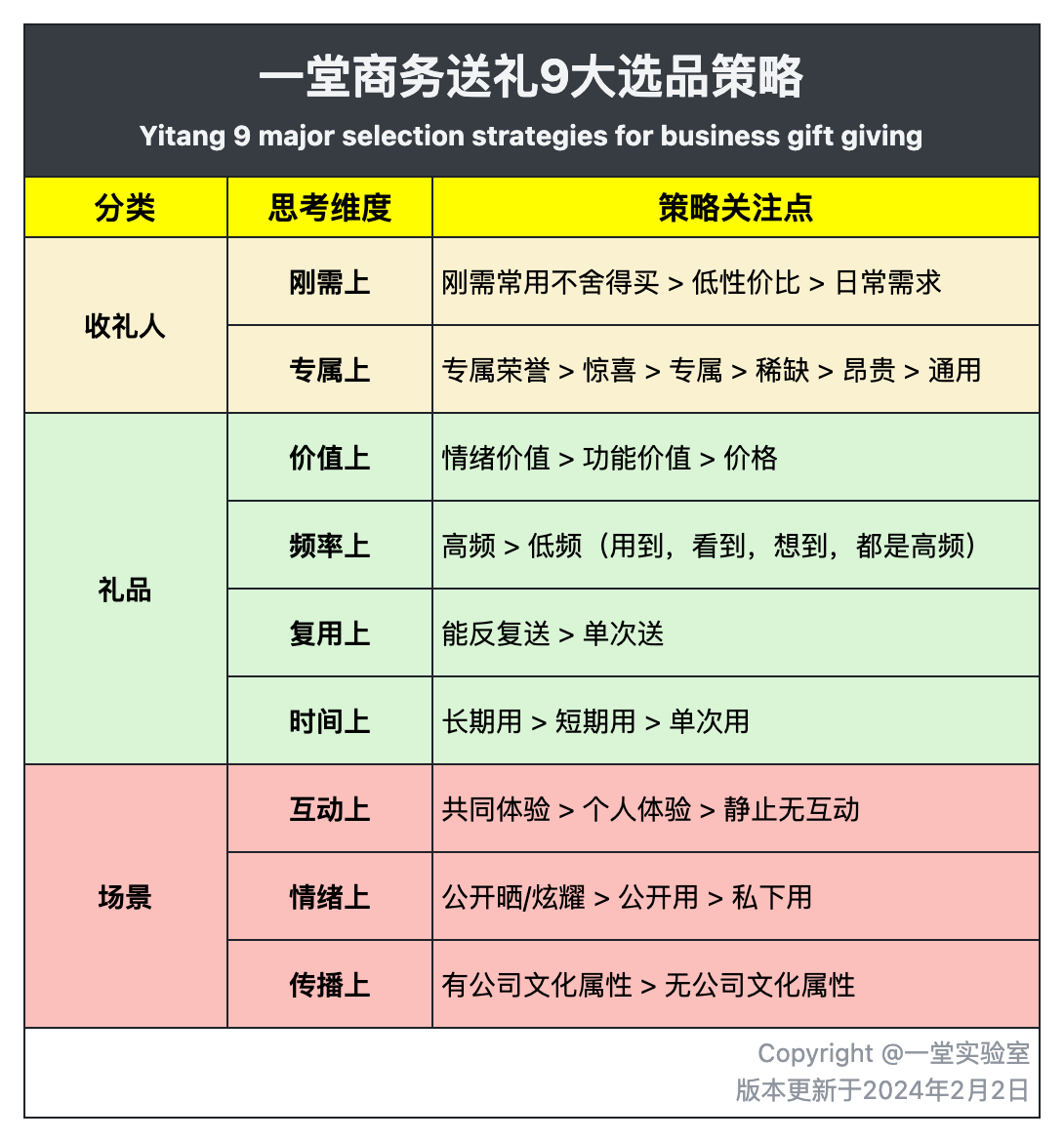 商务送礼9大选品策略 - 尔鹿网络-随手记论坛-分享（工具、资料、对标、赛道）-尔鹿网络
