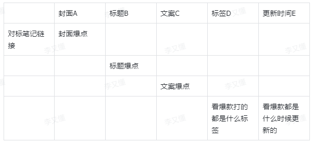 怎么找小红书对标笔记 - 尔鹿网络-尔鹿网络