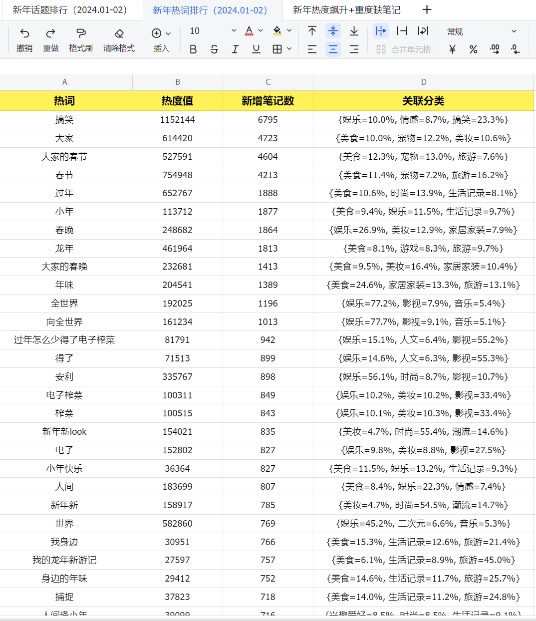 春节用这些选题，不出爆款算我输！（选题合集） - 尔鹿网络-尔鹿网络