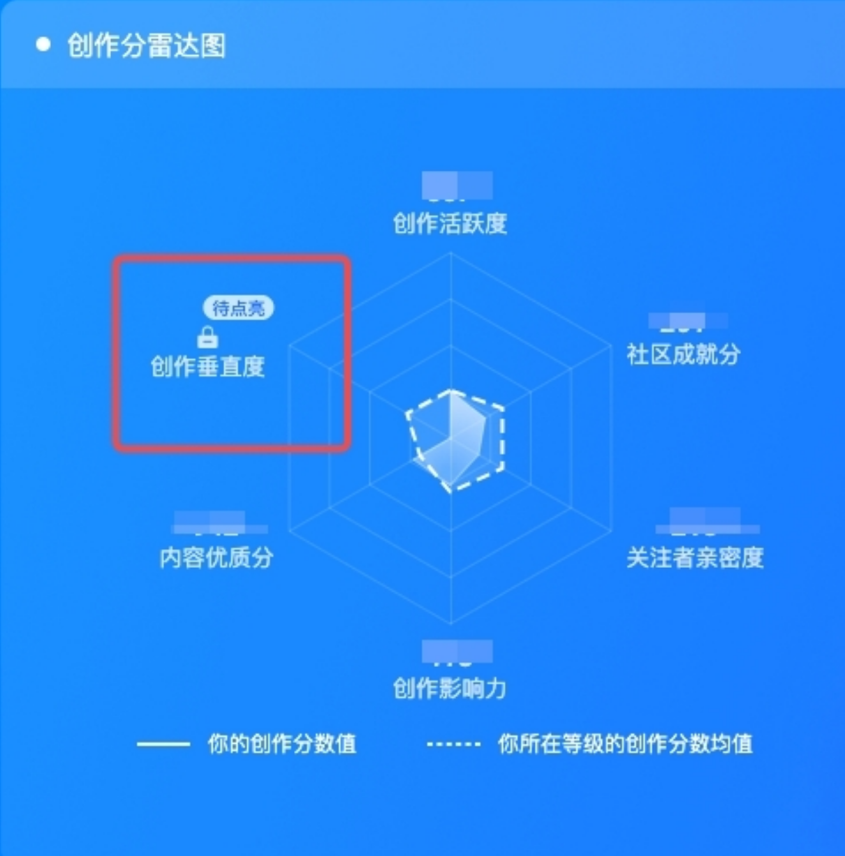 图片[2]-如何深耕知乎垂类: 以适合新手的职场垂类为例 - 尔鹿网络-尔鹿网络