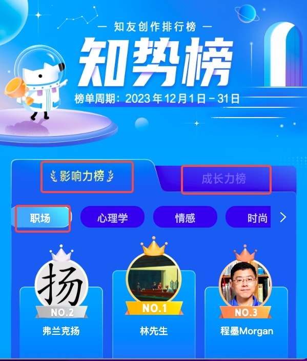 图片[17]-如何深耕知乎垂类: 以适合新手的职场垂类为例 - 尔鹿网络-尔鹿网络