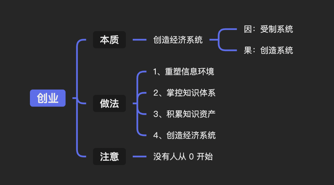 创业的本质：创造一套经济系统 - 尔鹿网络-尔鹿网络