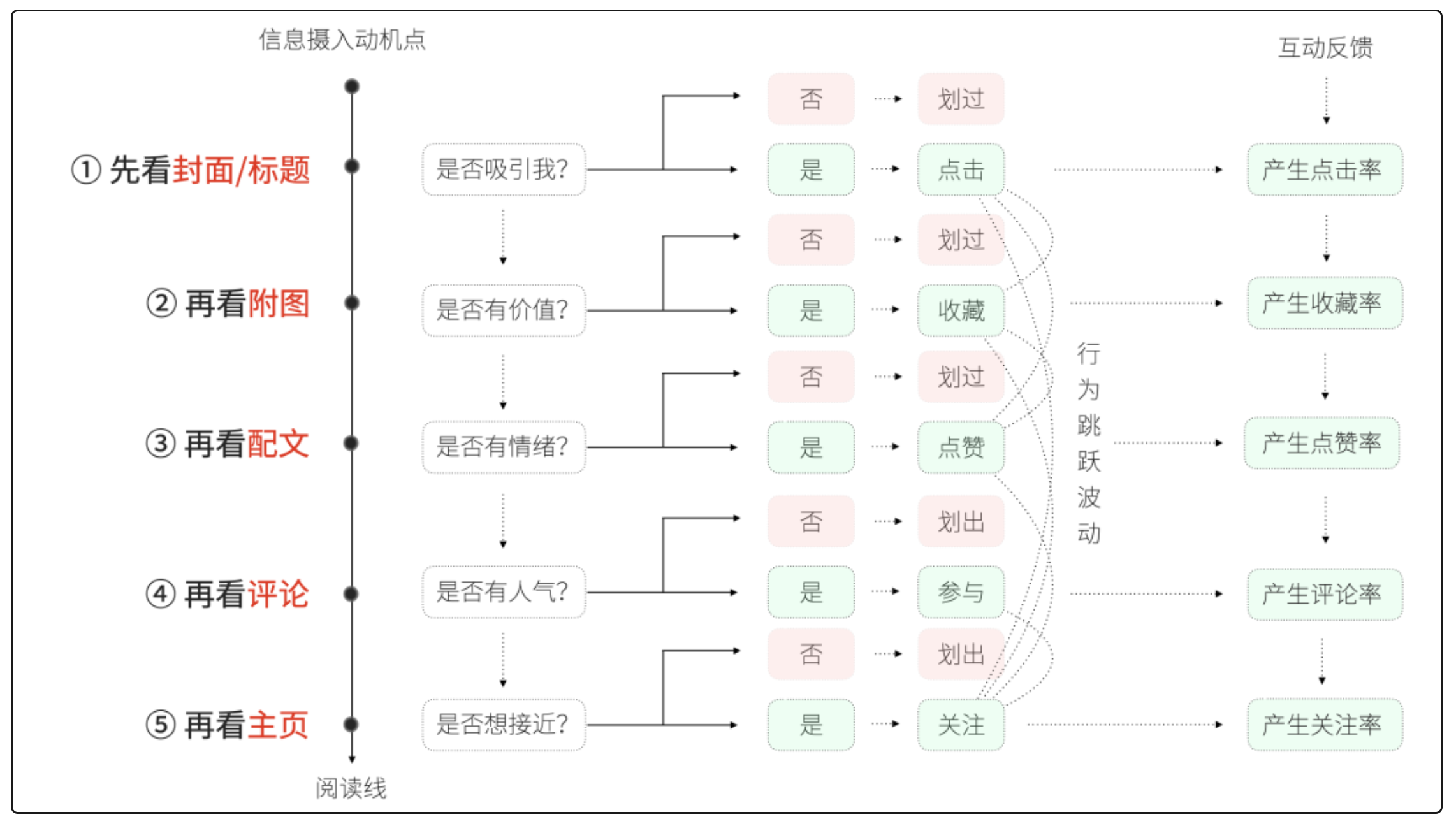 小红书信息摄入动机点分析 - 尔鹿网络-副业平台问答库论坛-副业能力、技能、信息、教学-尔鹿网络