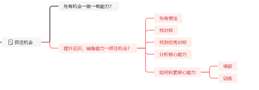 面临机会的时候，如何抓住机会？ - 尔鹿网络-李又懂的朋友圈&思考认知&输出&推荐论坛-李又懂的运营-尔鹿网络