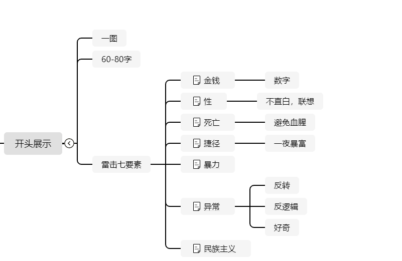 微头条项目，开头开幕雷击怎么写？人性7个角度 - 尔鹿网络-副业项目库论坛-副业能力、技能、信息、教学-尔鹿网络