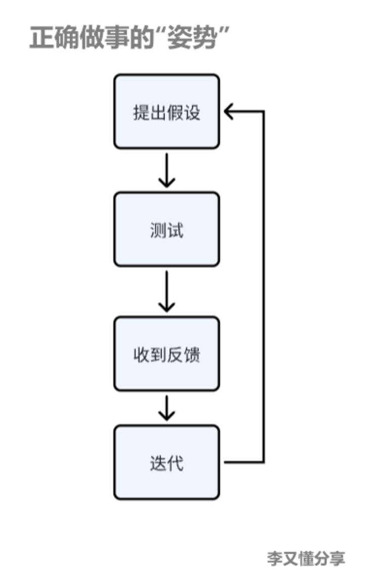 分享一个正确的做事“姿势” - 尔鹿网络-李又懂的朋友圈&思考认知&输出&推荐论坛-李又懂的运营-尔鹿网络