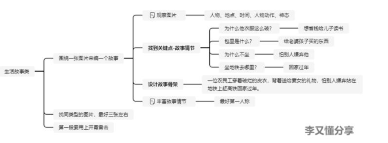 生活故事类文章怎么写？ - 尔鹿网络-副业平台问答库论坛-副业能力、技能、信息、教学-尔鹿网络