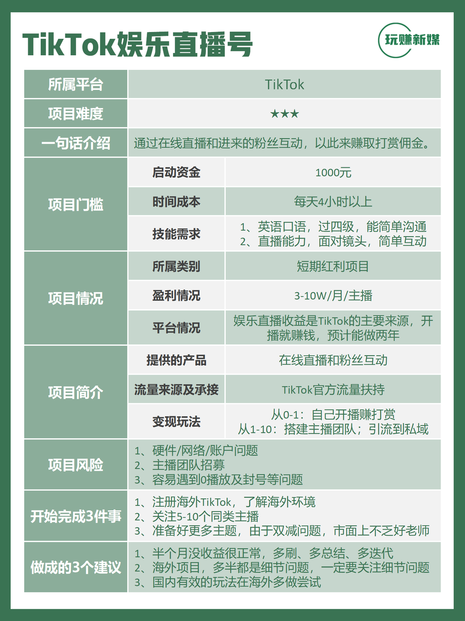 副业卡片模板 - 尔鹿网络-案例对标/赛道/素材更新论坛-分享（工具、资料、对标、赛道）-尔鹿网络