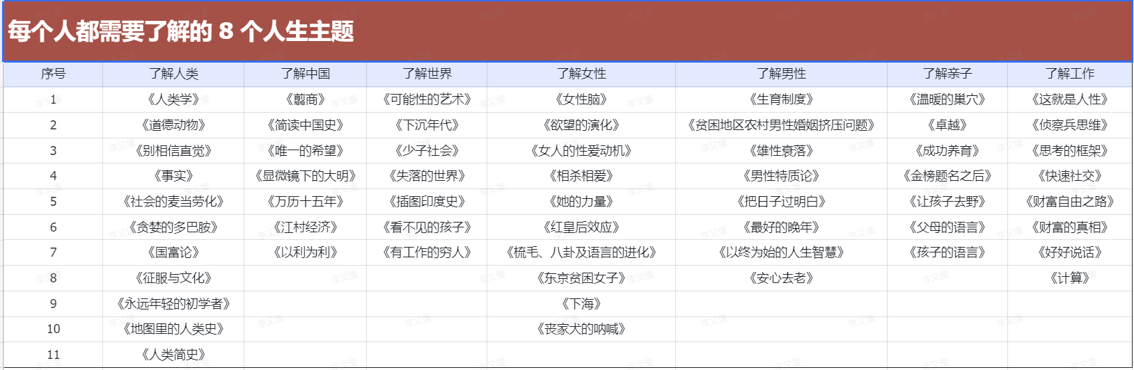 每个人都需要了解的8个人生主题 - 尔鹿网络-知识体系库论坛-底层能力&成长-尔鹿网络
